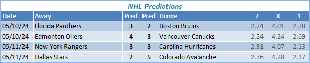 NHL Predictions