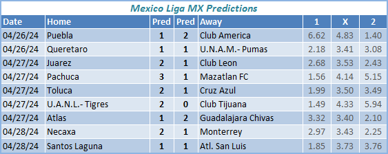 Soccer Predictions