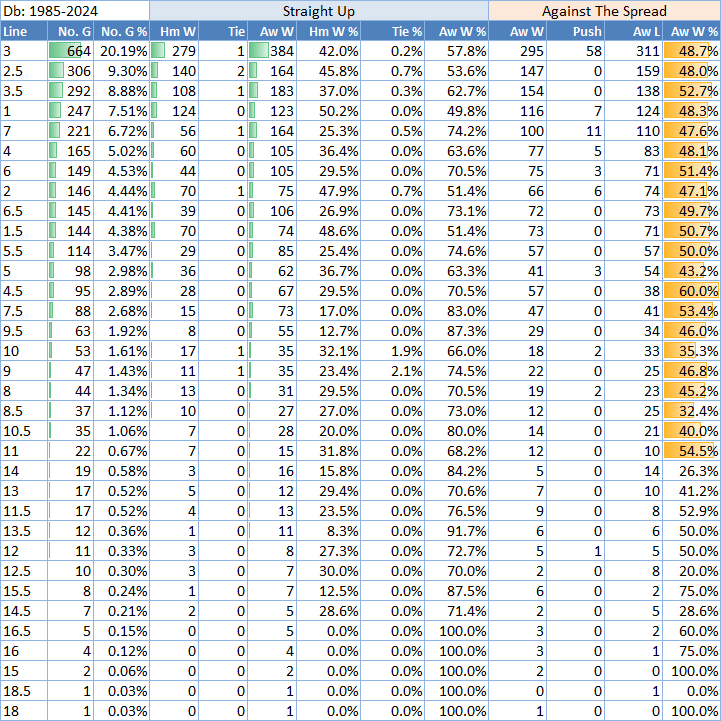 NFL Home Team Points Per Game