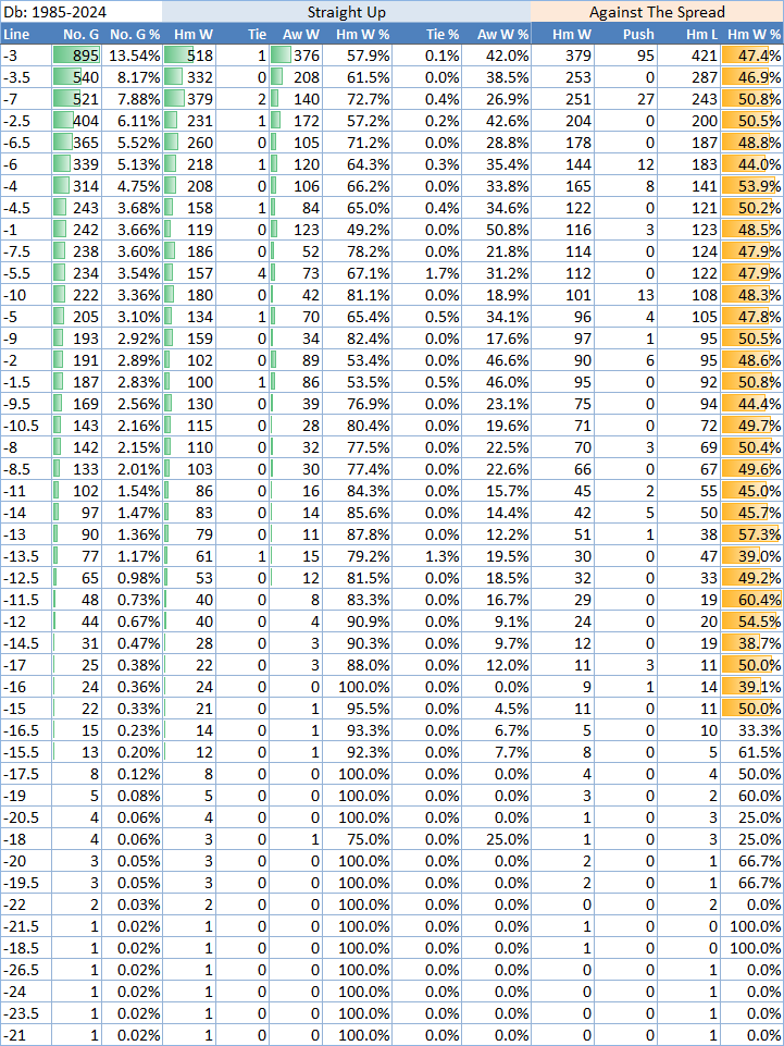 NFL Home Team Points Per Game