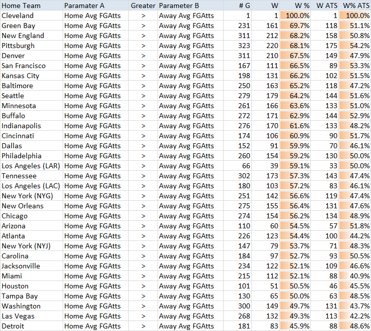 NFL Home Team First Downs Per Game