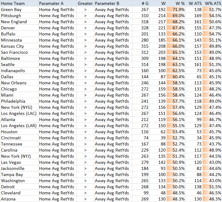 NFL Home Team Rushing Attempts Per Game