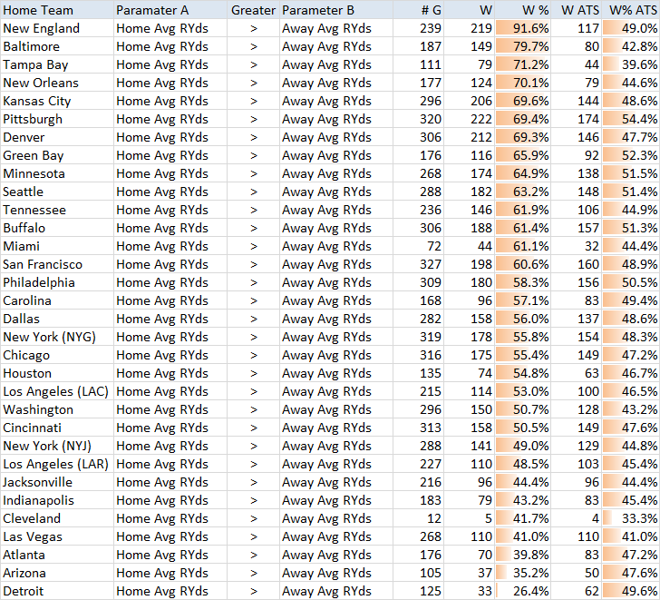 NFL Home Team Rushing Attempts Per Game