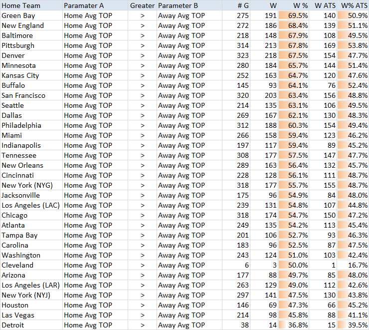 NFL Home Team First Downs Per Game