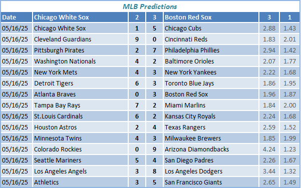 mlb predictions