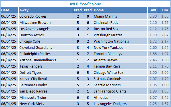 mlb predictions