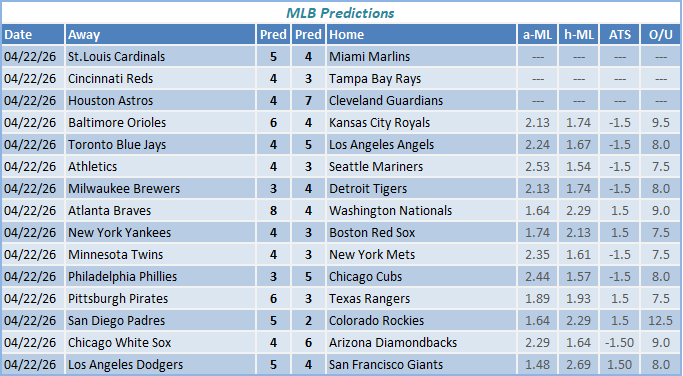 nba predictions