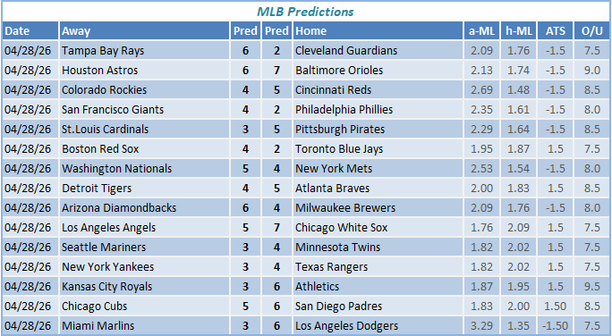 nba predictions