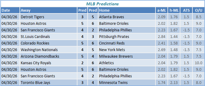 nba predictions