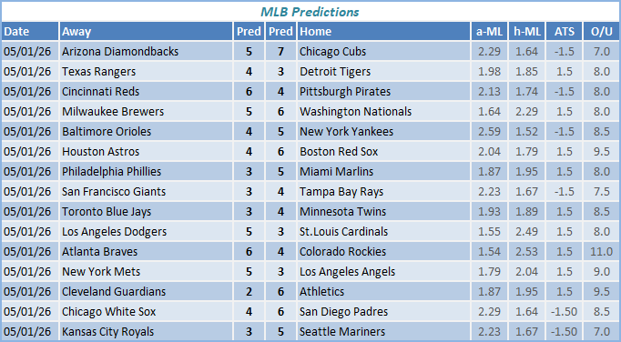 nba predictions