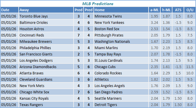 nba predictions