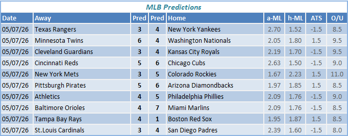 nba predictions