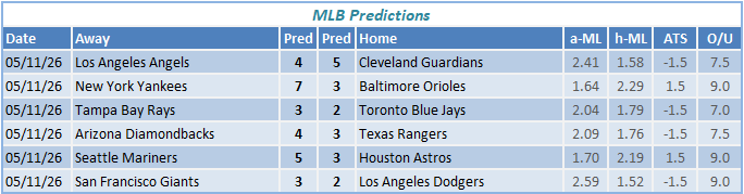 nba predictions