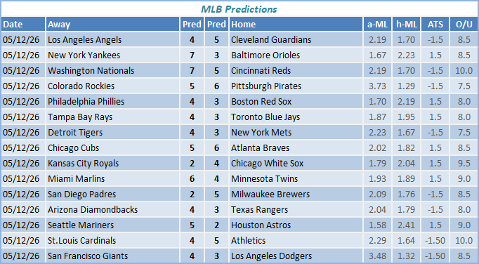 nba predictions