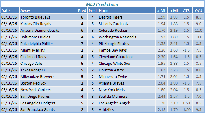 nba predictions