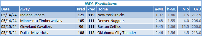 NBA Predictions