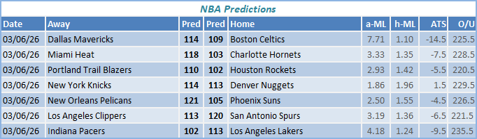 nba predictions