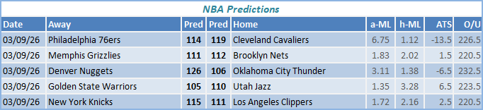 nba predictions