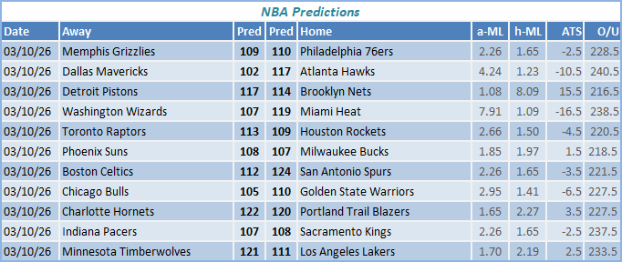 nba predictions