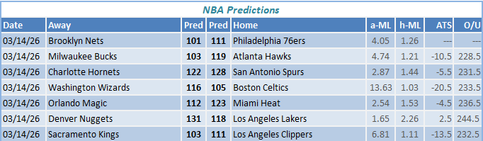 nba predictions