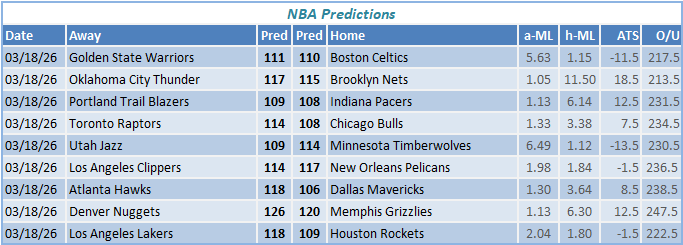 nba predictions