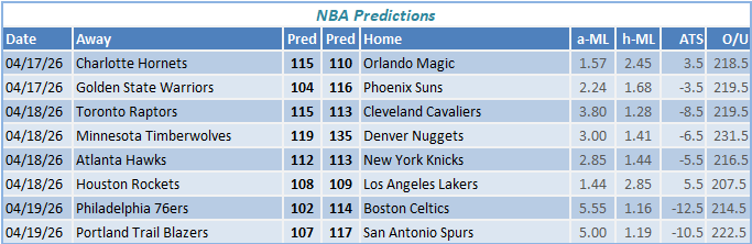 nba predictions