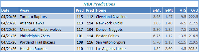 nba predictions