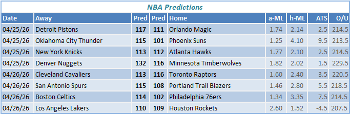 nba predictions
