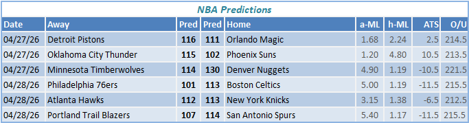 nba predictions