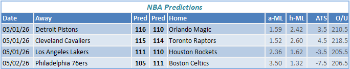 nba predictions