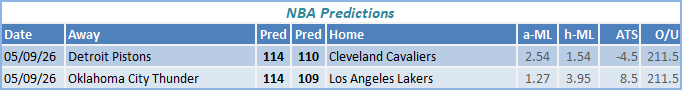 nba predictions