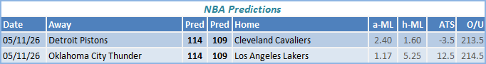 nba predictions