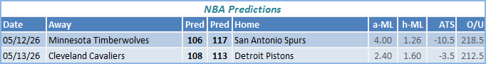 nba predictions