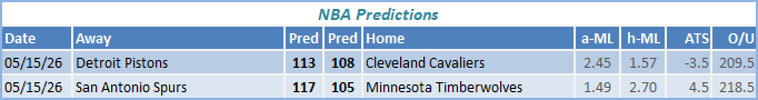 nba predictions