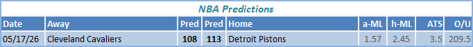 nba predictions