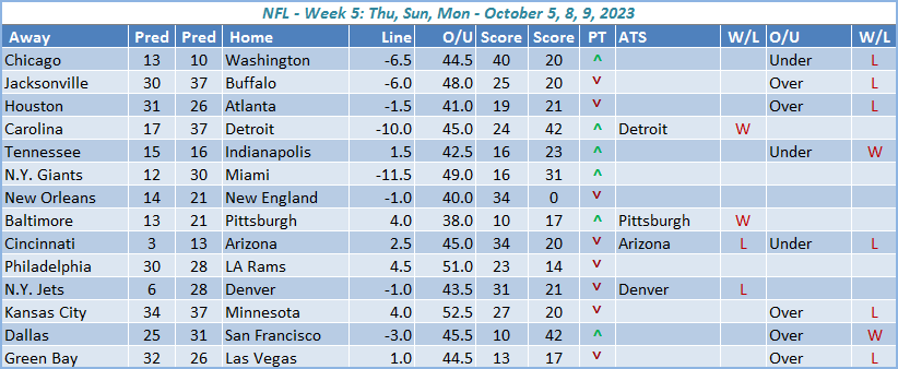 NFL 2023 - WEEK 5 Schedule