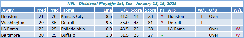 Divisional Playoffs