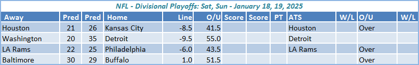 NFL Predictions