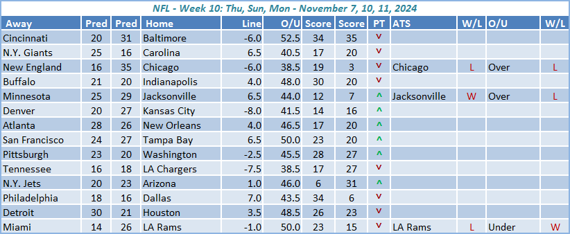 Week-10