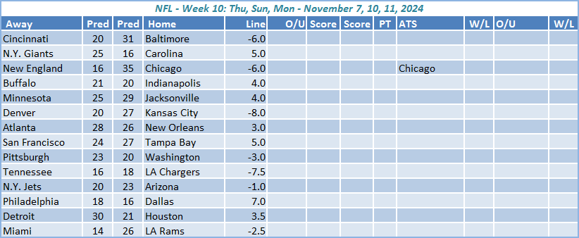 NFL Predictions