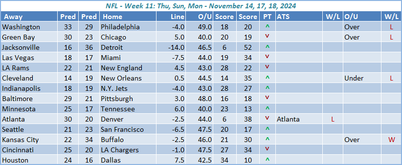 Week-11