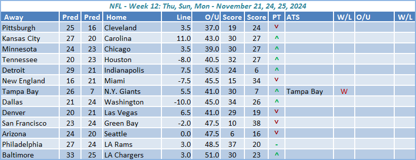 Week-12