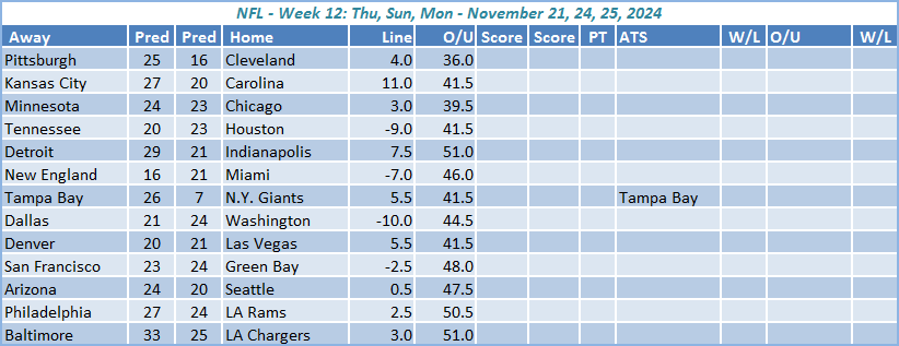 NFL Predictions