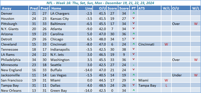 Week-16