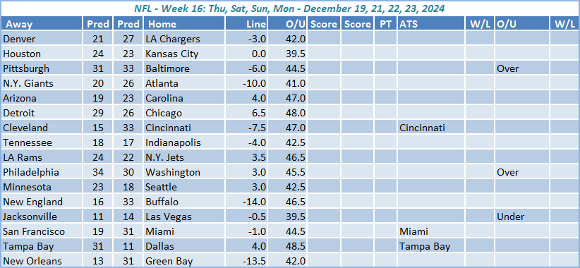 Week-16