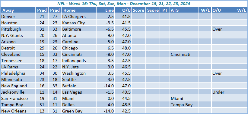 NFL Predictions