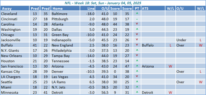 Week-18