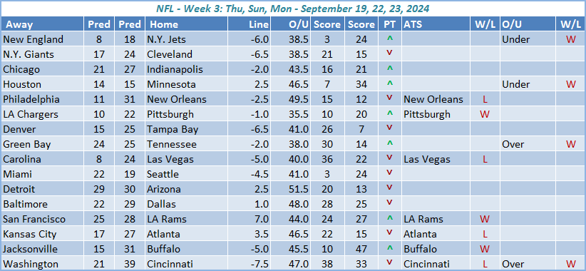 Week-3