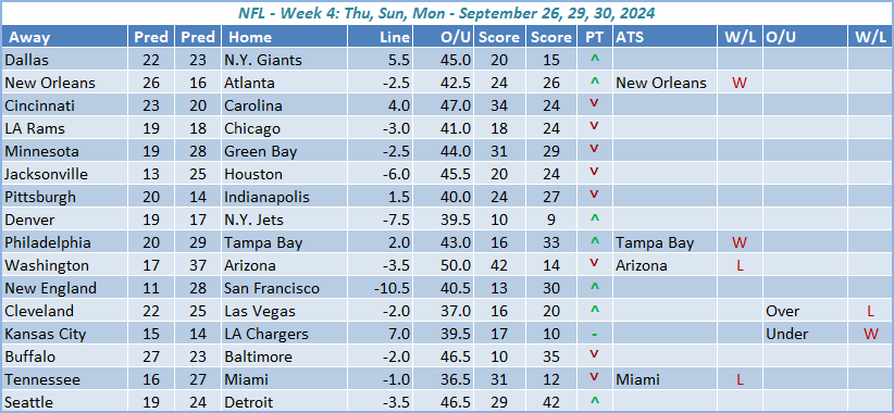 Week-4