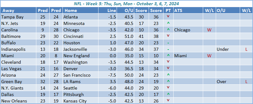 Week-5